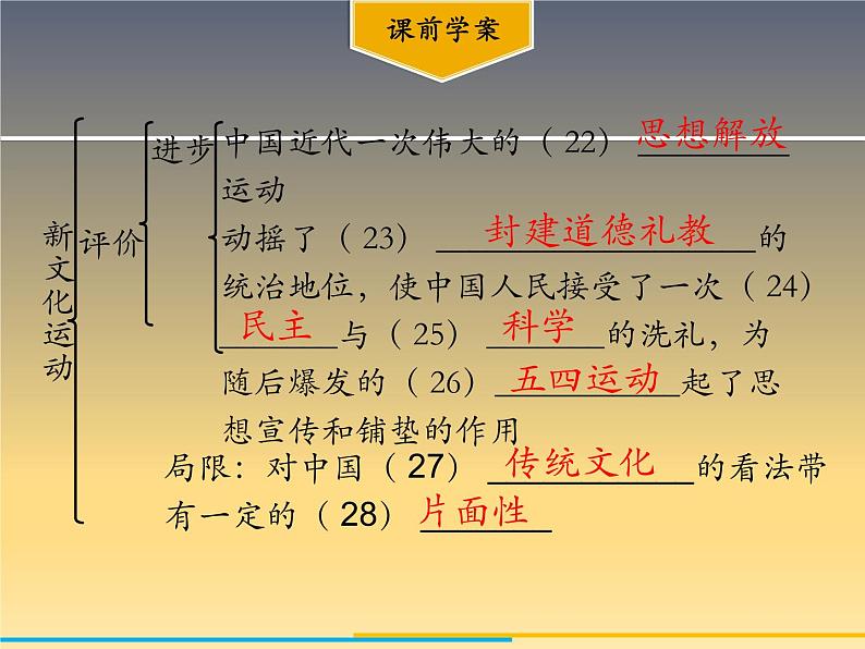 第12课 新文化运动 课件05