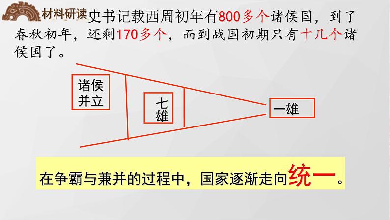 第7课 战国时期的社会变化 PPT课件（含素材）08