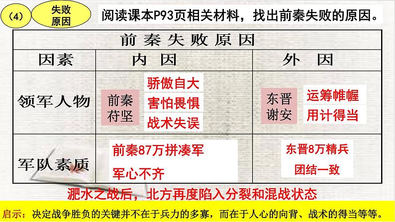 第19课 北魏政治和北方民族大交融 PPT课件（含素材）07