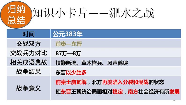 第19课 北魏政治和北方民族大交融 PPT课件（含素材）08