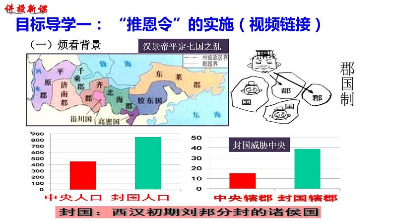 第12课 汉武帝巩固大一统王朝 PPT课件（含素材）06