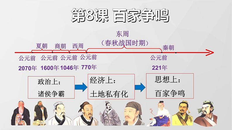 第8课 百家争鸣 PPT课件（含素材）02