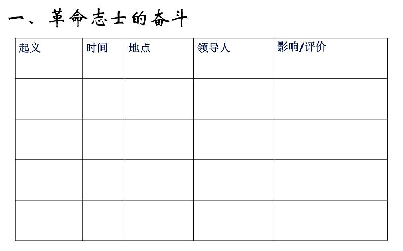 第9课  辛亥革命 课件第4页