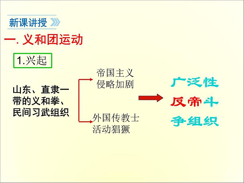 部编人教版历史八年级上册第7课抗击八国联军侵华与《辛丑条约》签订课件（25张）05