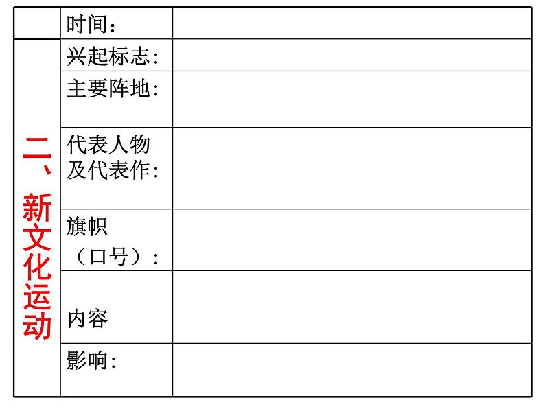 第12课 新文化运动 课件05