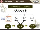 第4课  洋务运动 课件