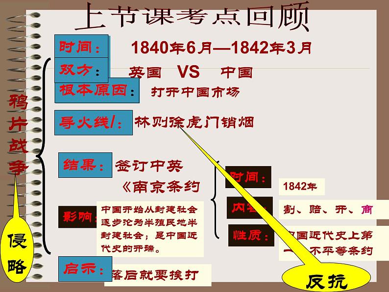 第2课 第二次鸦片战争 课件01