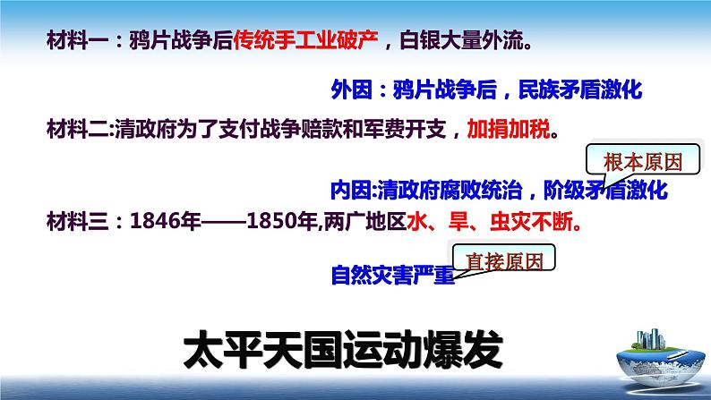 第3课太平天国运动 课件第2页