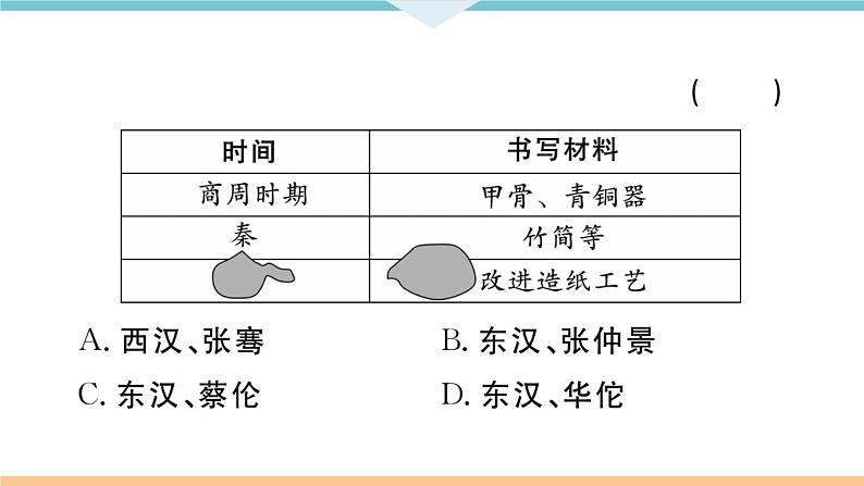 第15课  两汉的科技和文化 练习课件03