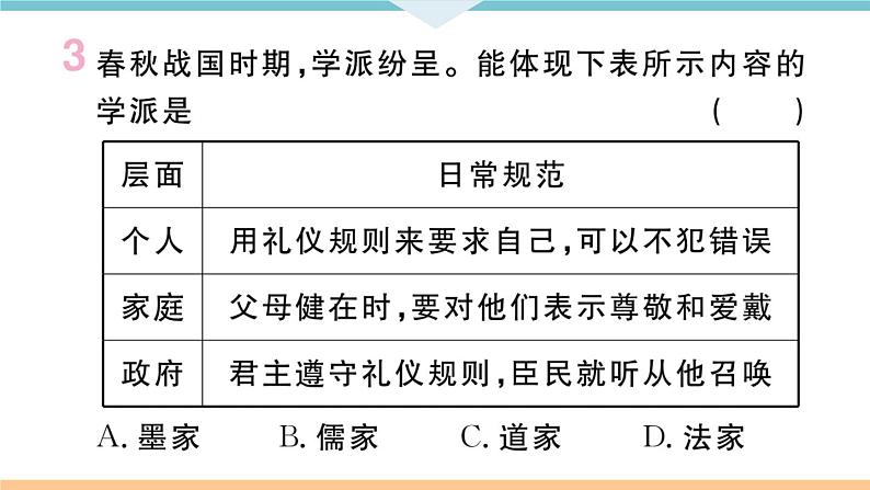 七年级上册期末历史复习 专题三  中国古代的思想、科技和文化的发展 练习课件04