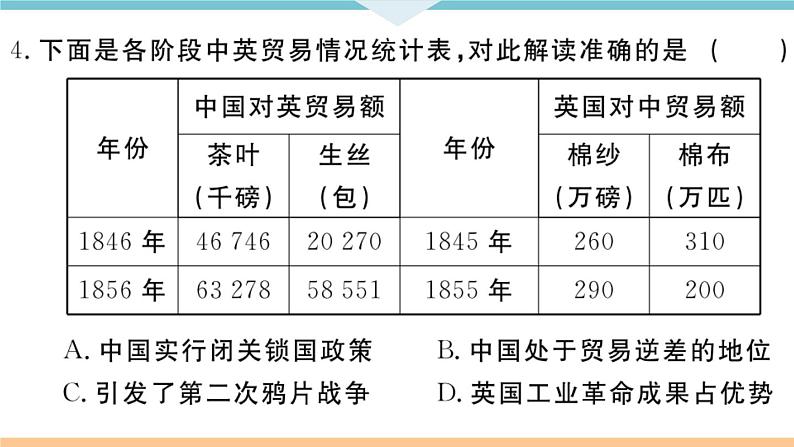 八年级上册历史期末复习 第一、二单元检测卷05