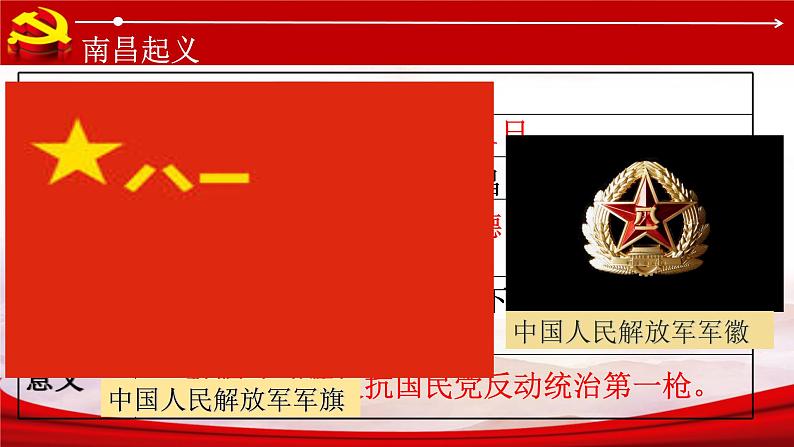 人教部编版历史八年级上册第16课毛泽东开辟井冈山道路课件 视频（共20张PPT)03