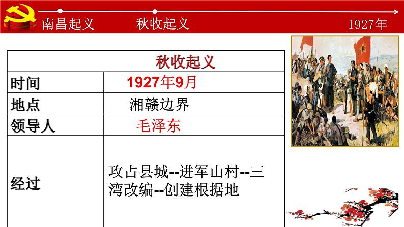 人教部编版历史八年级上册第16课毛泽东开辟井冈山道路课件 视频（共20张PPT)06