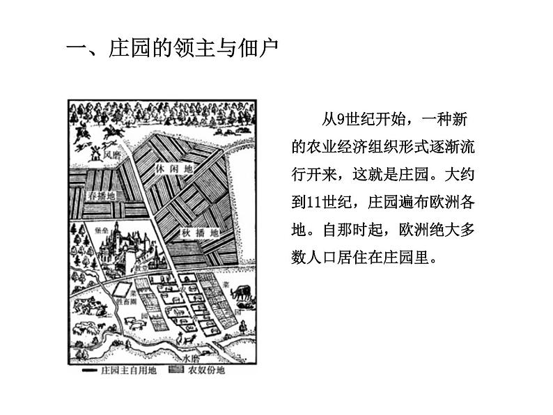 人教版九年级上册历史课件第8课  西欧庄园03