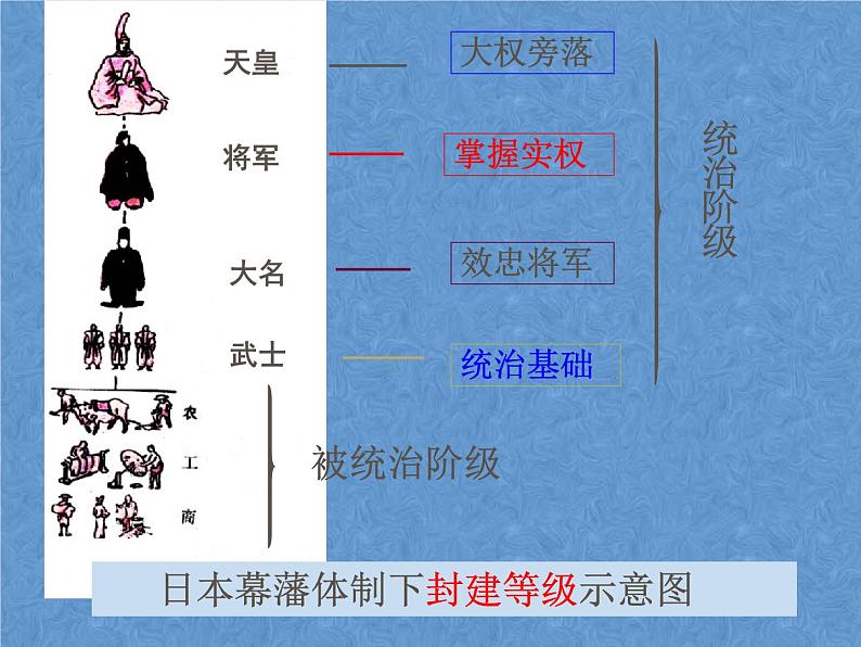 人教版九年级下册历史第4课日本明治维新（PPT）08