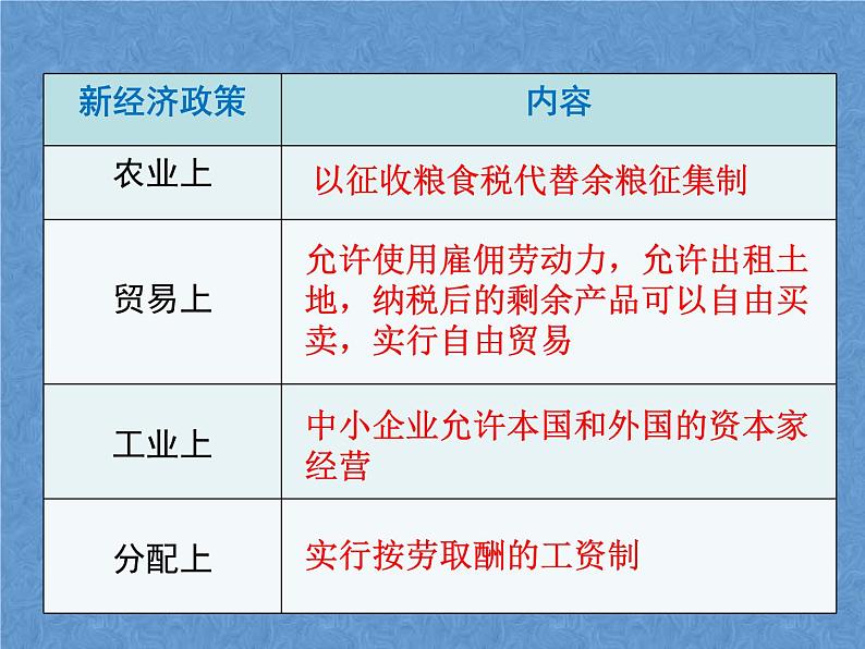 人教版九年级下册历史第11课++苏联的社会主义建设PPT07