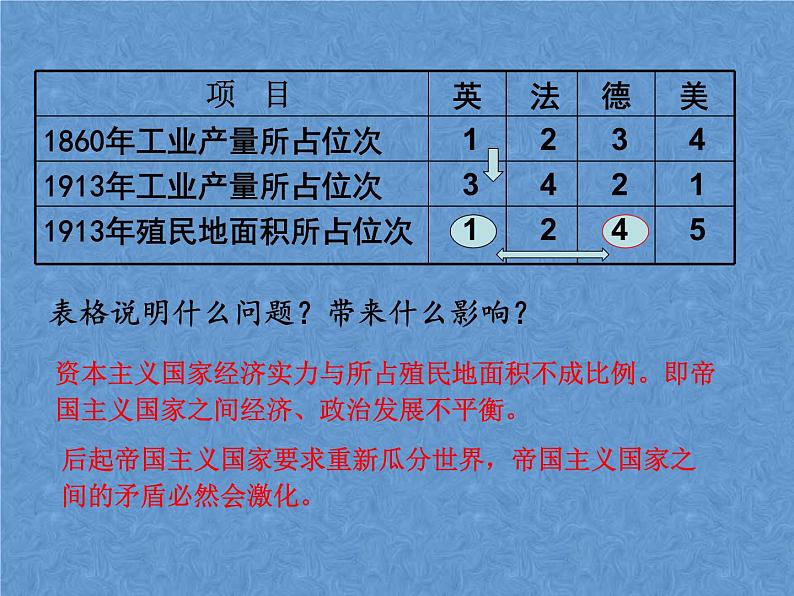 人教版九年级下册历史第8课+第一次世界大战PPT08