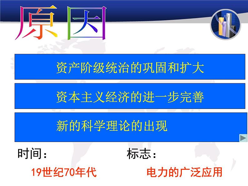 人教版九年级下册历史第5课_第二次工业革命PPT03