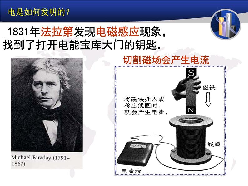 人教版九年级下册历史第5课_第二次工业革命PPT04