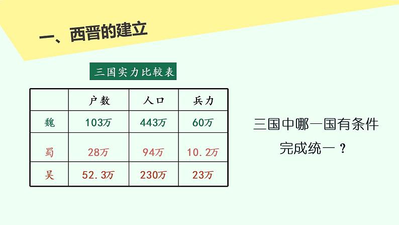 人教部编版历史七年级上册17《西晋的短暂统一和北方各族的內迁》课件 视频（30张）02