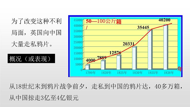 人教部编版2021八年级历史上册第1课   鸦片战争47张PPT05