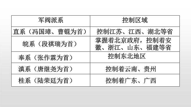 人教部编版2021八年级历史上册第12课新文化运动33张PPT第6页