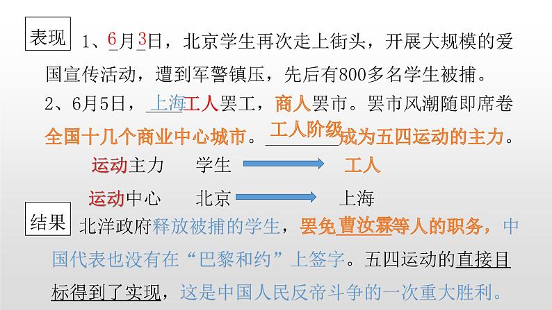 人教部编版2021八年级历史上册第14课  中国共产党的诞生40张PPT03