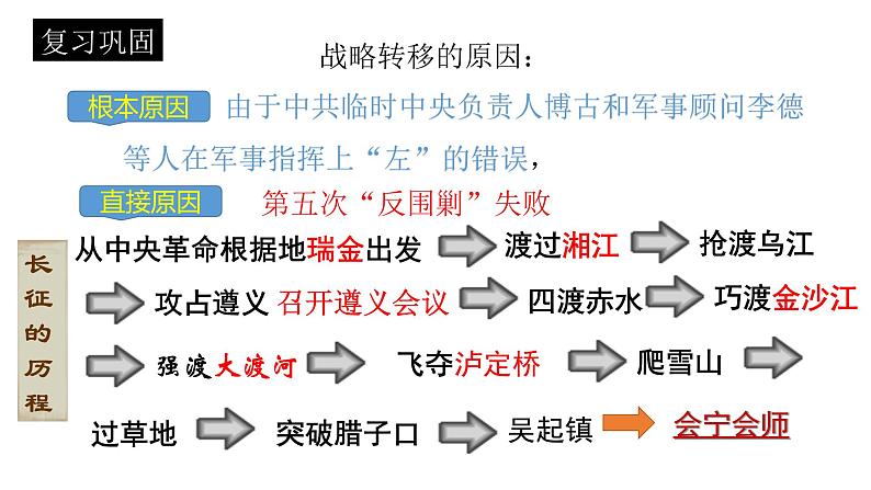 人教部编版2021八年级历史上册第18课 从九一八事变到西安事变59张PPT01