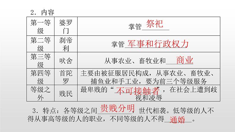 人教部编版2021九年级历史上册第4课  希腊城邦和亚历山大帝国41张PPT02