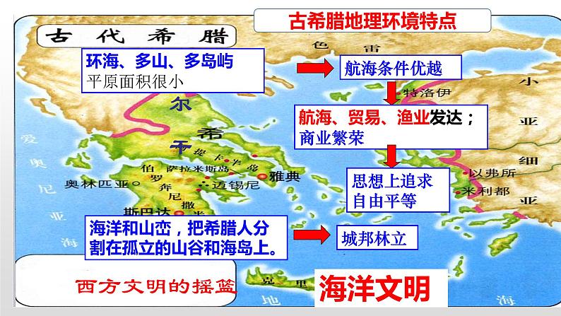 人教部编版2021九年级历史上册第4课  希腊城邦和亚历山大帝国41张PPT08