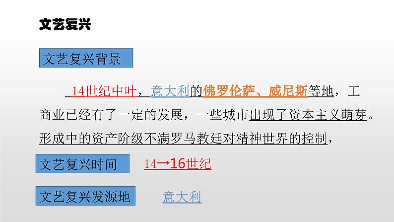 人教部编版2021九年级历史上册第14课文艺复兴运动40张PPT08