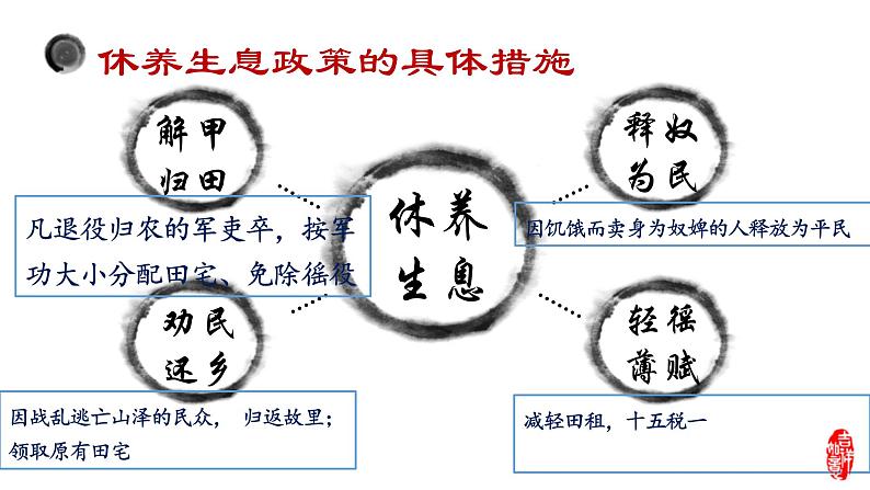 人教部编版七年级历史上册第11课西汉的建立和“文景之治”课件（18张PPT）07