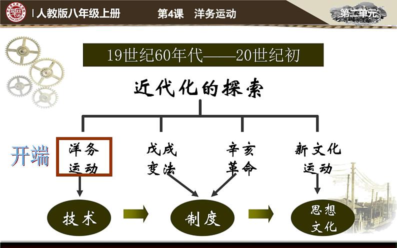 第4课  洋务运动 精品课件第3页