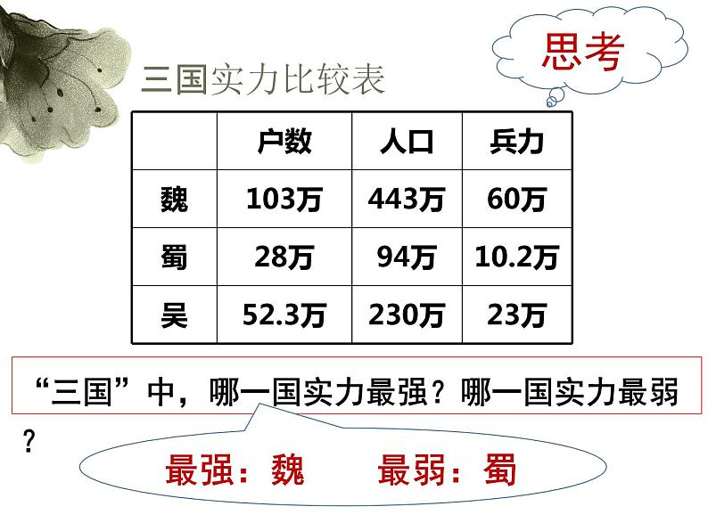 人教部编版七年级历史上册第17课 西晋的短暂统一和北方各民族的内迁（33张PPT）课件02