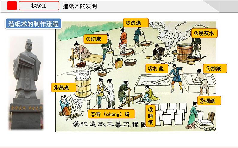 人教部编版七年级历史上册 第15课两汉的科技和文化 （共28张PPT)课件05