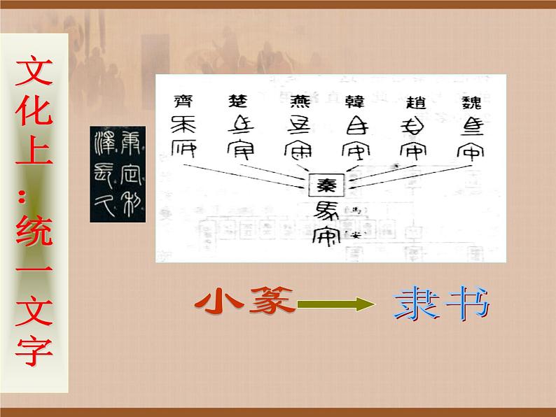 人教部编版七年级历史上册第9课 秦统一中国（17张）课件07