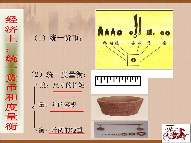 人教部编版七年级历史上册第9课 秦统一中国（17张）课件08