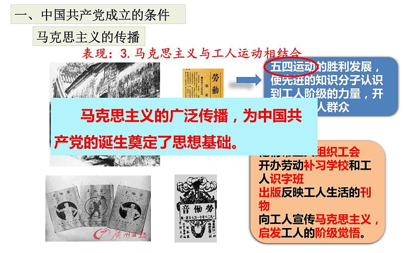 人教部编版历史八年级上册第14课 中国共产党诞生（共22张PPT)课件04