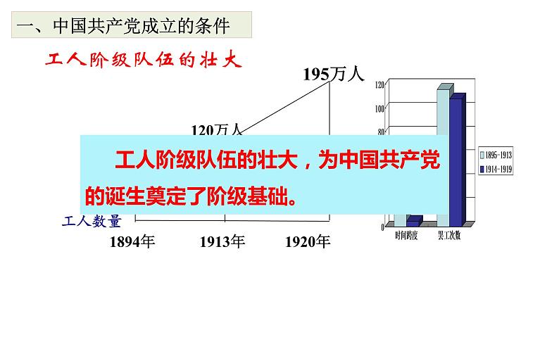 人教部编版历史八年级上册第14课 中国共产党诞生（共22张PPT)课件05