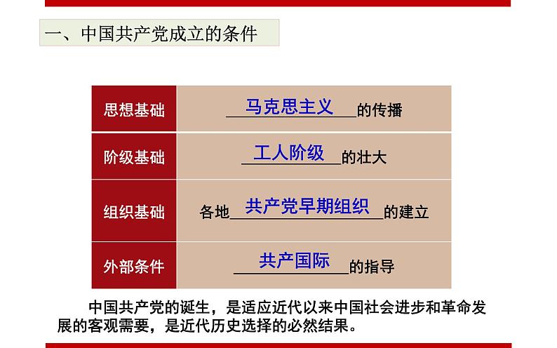 人教部编版历史八年级上册第14课 中国共产党诞生（共22张PPT)课件07