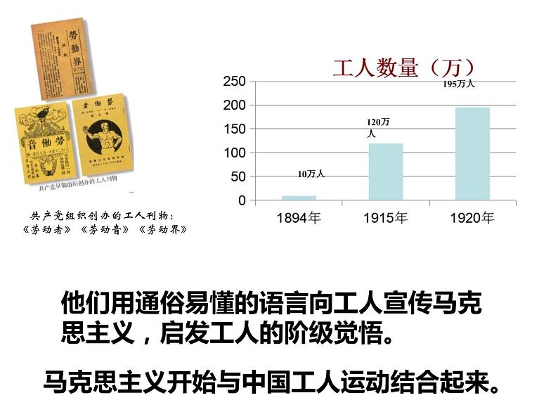 人教（部编版）八年级 历史 上册 第14课 中国共产党诞生（共22张PPT）课件08