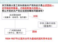 人教部编版八年级上册第15课 北伐战争教学演示ppt课件