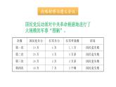 人教部编版历史八年级上册第17课  中国工农红军长征（共24张PPT)课件