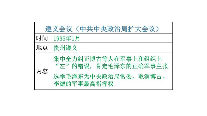 人教部编版历史八年级上册第17课  中国工农红军长征（共24张PPT)课件第8页