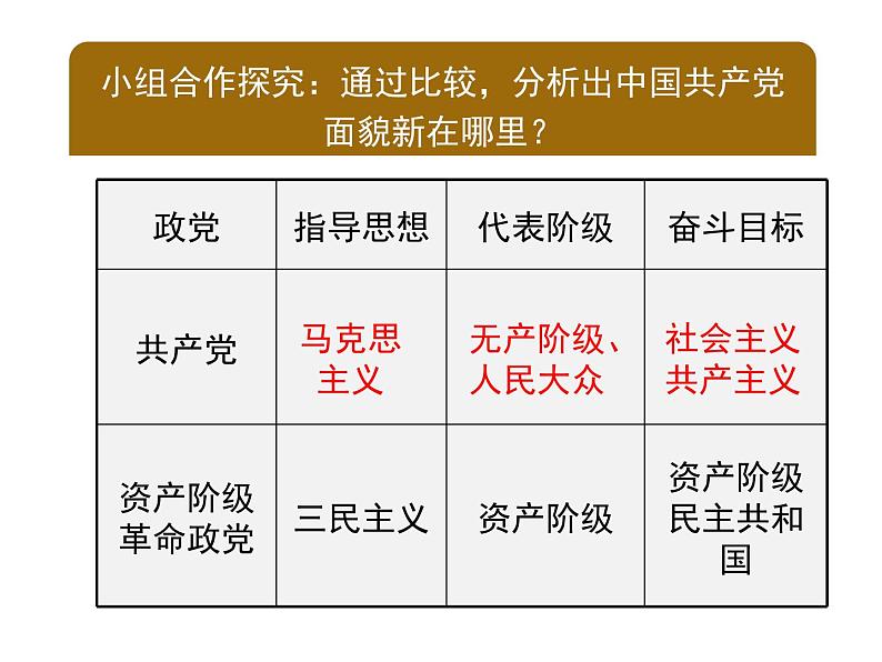 第14课 中国共产党诞生 -部编版历史八年级上册课件第8页