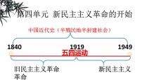 人教部编版八年级上册第12课 新文化运动教案配套ppt课件