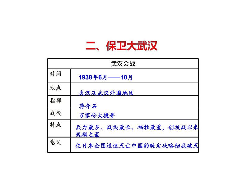 人教部编版八年级上册第六单元第20课 正面战场的抗战  22张PPT课件07