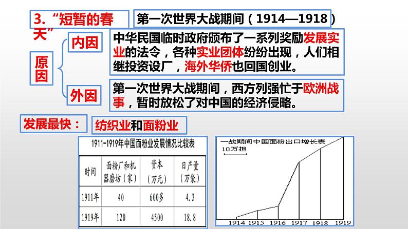 人教部编版八年级上册历史第八单元第25课 经济和社会生活的变化  共31张课件07