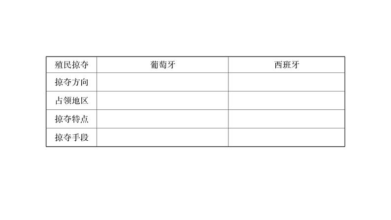 人教部编版历史九年级上册第16课  早期殖民掠夺（共26张PPT)课件05