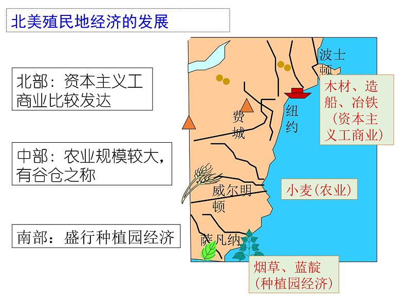 第18课 美国的独立 -2020-2021学年部编版历史九年级上册课件06